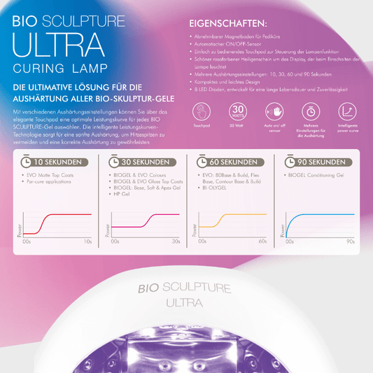 Ultra PowerPro kabellose UV/LED  Lampe – Produktansicht